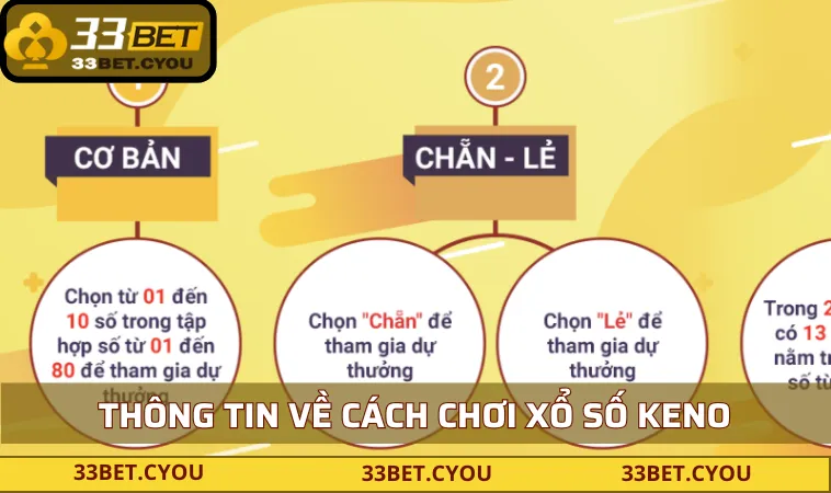 Thông tin về vé keno mà bạn nên biết